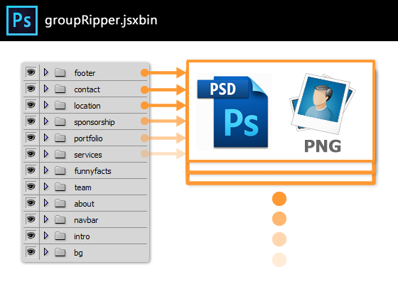 フォトショップ グループごとに書き出し PNG PSD出力スクリプト